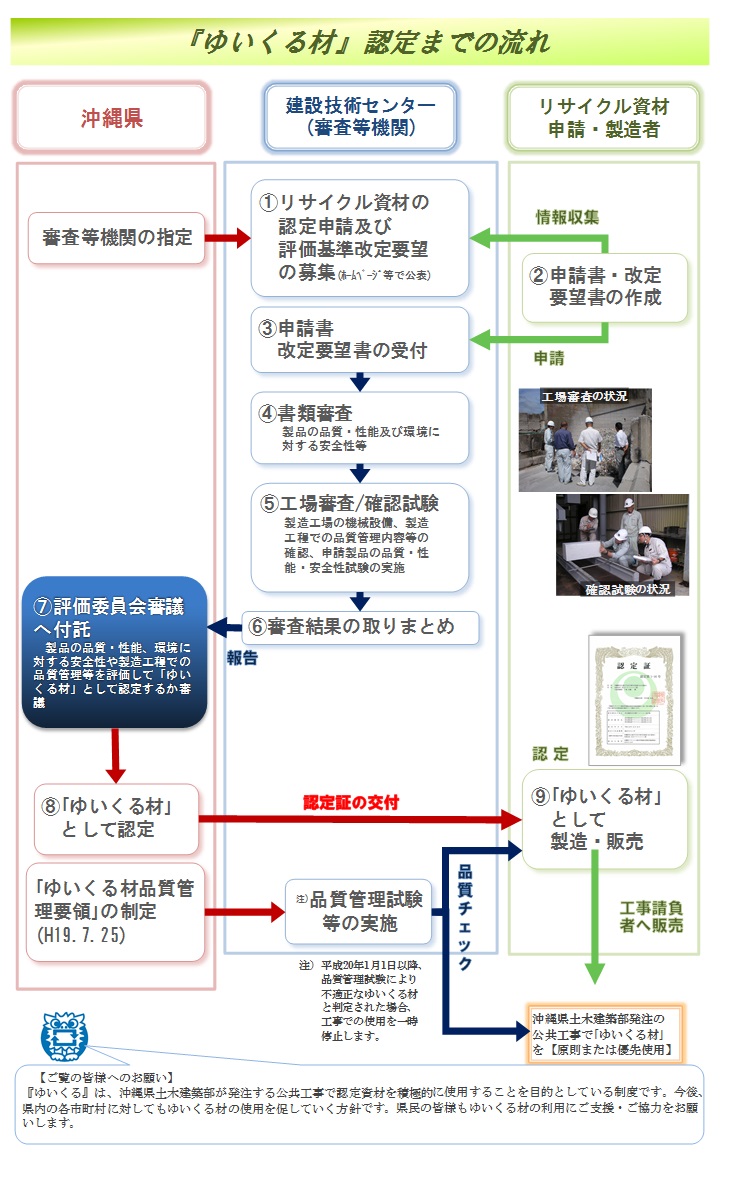 yuikuru_chart-e1363920260337